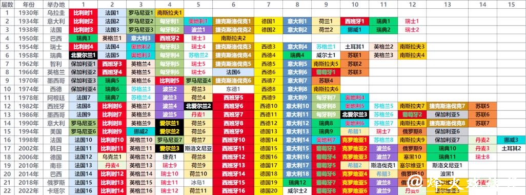 世界杯比赛预测:各大洲球队的表现分析 世界杯比赛预测:各大洲球队的表现分析