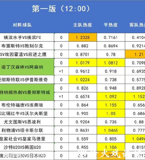 世界杯外围赛欧洲区竞争白热化分析 世界杯外围赛欧洲区竞争白热化分析